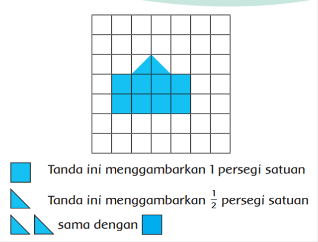 kisi kisi soal tema 6 kelas 3