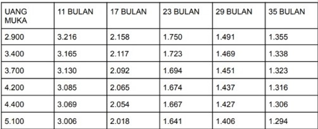 Yamaha NMax Model Lama Sisa 1 Unit, Segini Cicilan Terendahnya (37591)