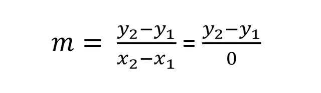 Rumus Mencari Gradien Pada Garis Lurus | Kumparan.com