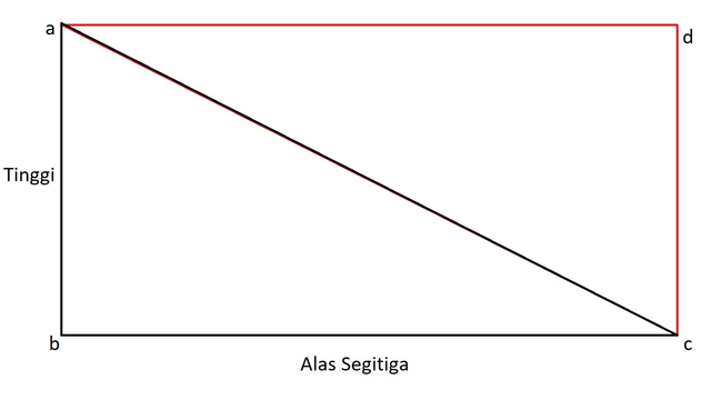 Rumus Luas Segitiga: Penjelasan dan Contoh Soal (4819)