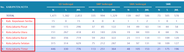 Cara Cek NPSN Secara Resmi Di Situs Kemdikbud | Kumparan.com