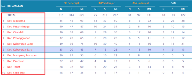 Cara Cek NPSN Secara Resmi di Situs Kemdikbud (270922)