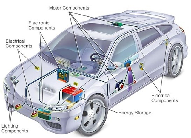 sistem kelistrikan mobil (Foto: Daihatsu.co.id)