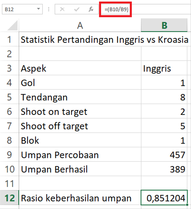 Rumus pembagian Excel dalam tabel (Foto: Robertus Krisnanda).