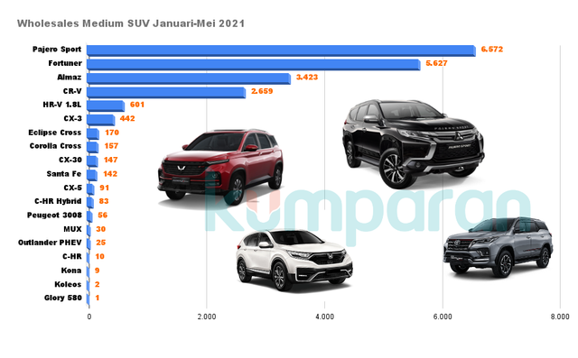 Perang Medium SUV Mei 2021, Pajero Sport Asapi Fortuner, Almaz Kuda Hitam! (565668)