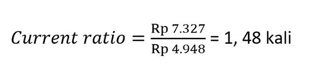 Cara Menghitung Current Ratio Atau Rasio Lancar Secara Mudah | Kumparan.com