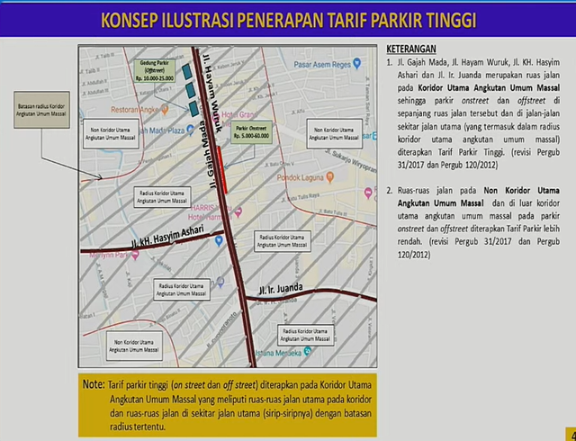 Usulan tarif parkir baru di Jakarta. Foto: Dok. Dishub DKI Jakarta