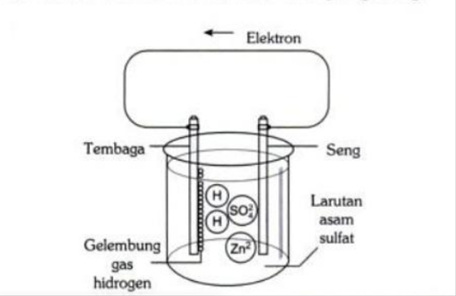 Sumber Arus Listrik, Ini 7 Elemen Utamanya (13598)