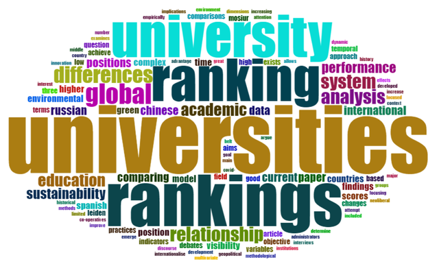 Wordcloud artikel ilmiah tentang "university ranking" dari pangkalan data Web of Science 5 tahun terakhir (Gambar dibuat oleh penulis dengan bahasa pemrograman R)