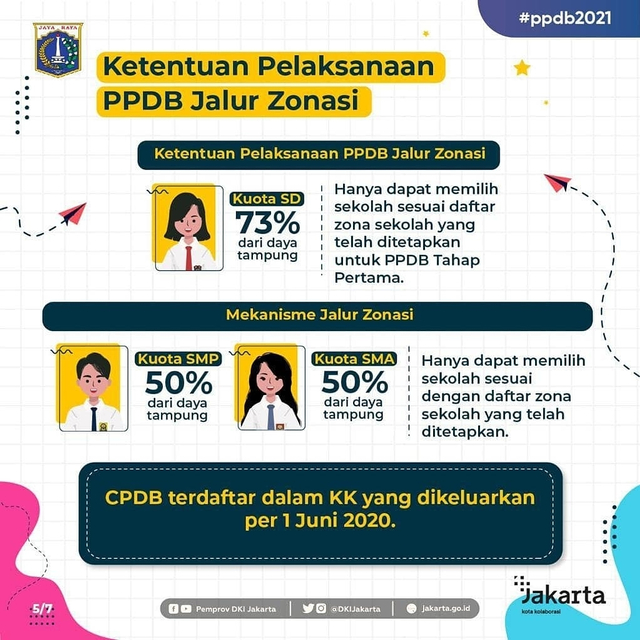 Jalur zonasi PPDB 2021 Jakarta. Foto: Instagram/@disdikdki