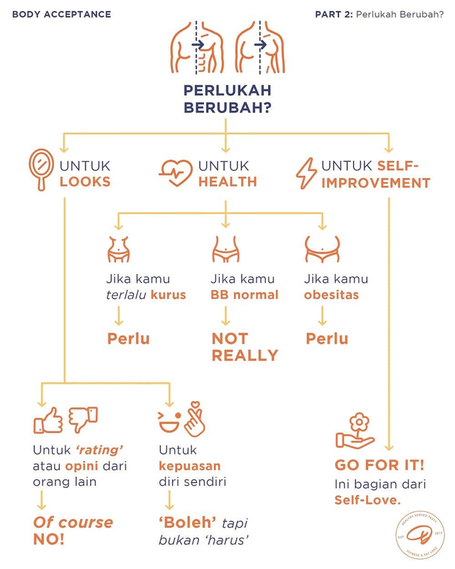 Untuk menjawab pertanyaan tersebut, kembali lagi ke alasanmu ingin berubah (sumber: instagram Dapurfit)