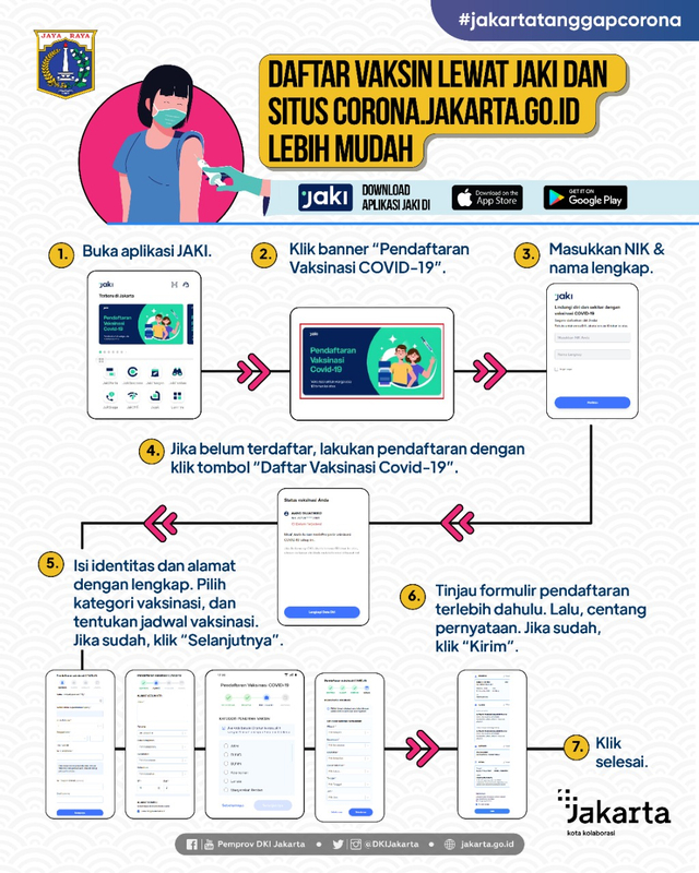 Infografis Pendaftaran Vaksin Lewat JAKI. Sumber: Twitter/DKIJakarta