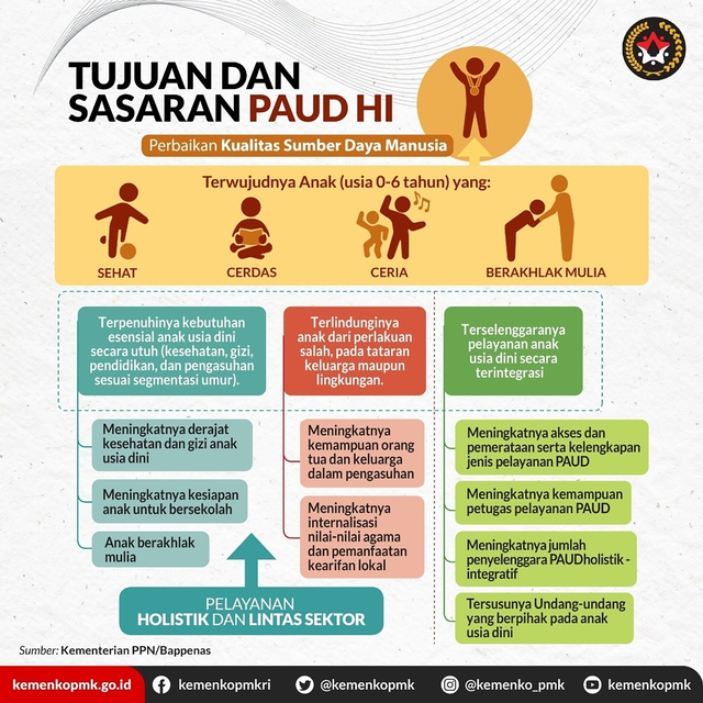 Tujuan dan Sasaran PAUD HI. Foto: Instagram Kemenko PMK