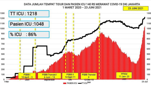 Anies: Testing di DKI 13,5 Kali Lipat Standar WHO, Kami Tak Mau Kurangi (25230)