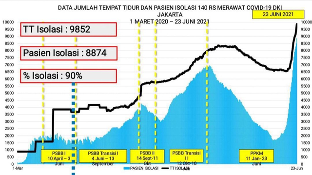 Anies: Testing di DKI 13,5 Kali Lipat Standar WHO, Kami Tak Mau Kurangi (25231)