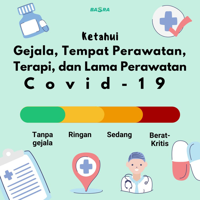 Ini Standar Perawatan Pasien COVID-19 OTG, Ringan, Sedang, Berat Sesuai Kemenkes