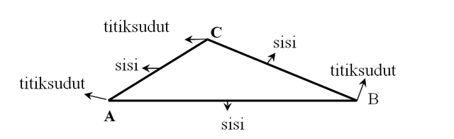 Ilustrasi bangun datar segitiga. Foto: Geometri datar dan Ruang di SD.