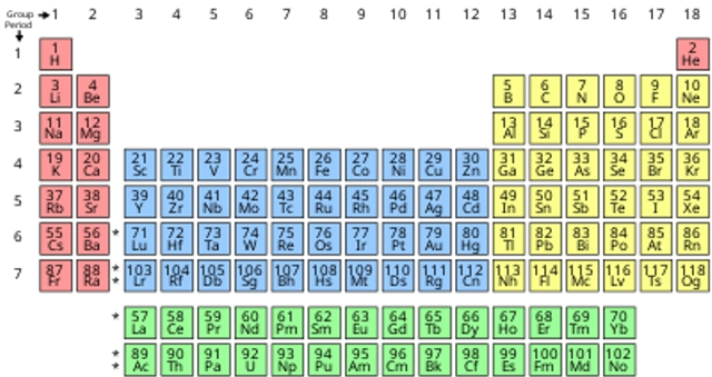 Tabel sistem periodik unsur