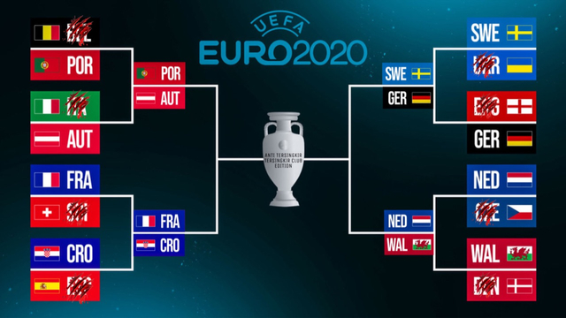 Jerman, Portugal, Belanda, dan Prancis Masih Bisa Menang Euro 2020!