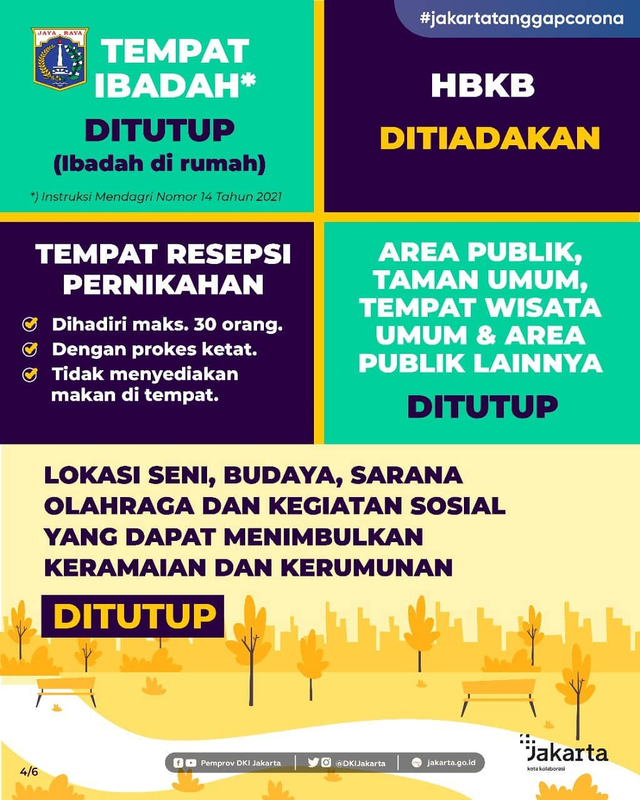 PPKM Darurat Di Jakarta Resmi Berlaku, Simak Aturan Lengkapnya ...