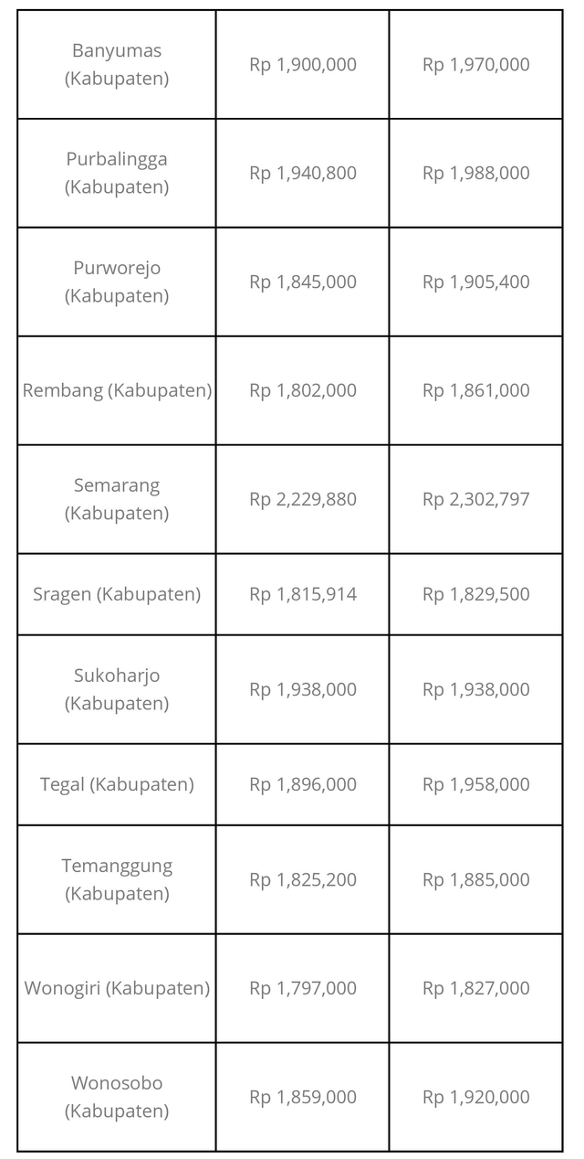 UMR Solo 2021, Ini Dia Nominalnya (112925)
