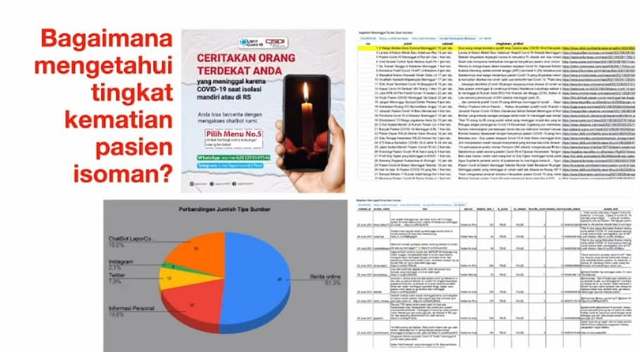 Lapor COVID: 450 Kasus Corona Meninggal saat Isolasi Mandiri, Terbanyak di Jabar (293885)