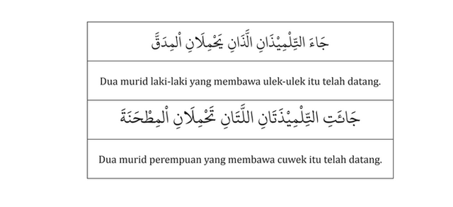 Pengertian Isim Maushul dan Contoh Kalimatnya | kumparan.com