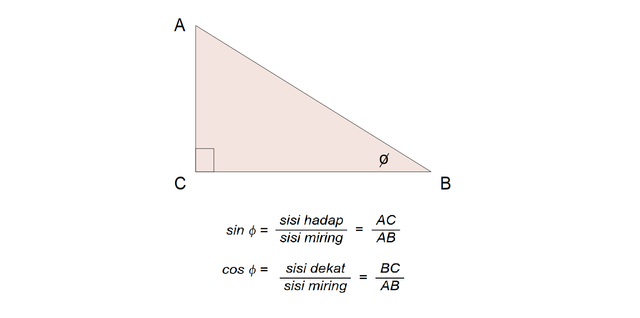 Sin Cos Tan Cara Menghitung Fungsi Dan Contoh Soal Kumparan Com
