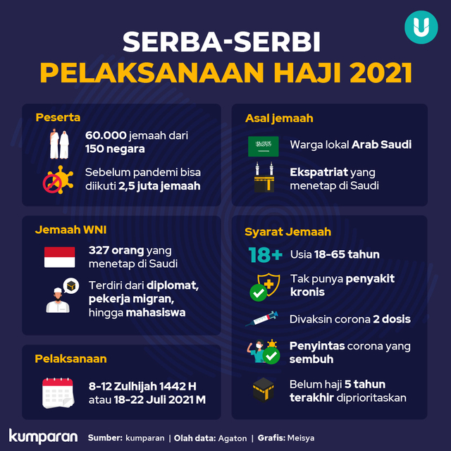 Jemaah Haji 2021 Mulai Berdatangan ke Masjidil Haram, Begini Suasananya (274939)