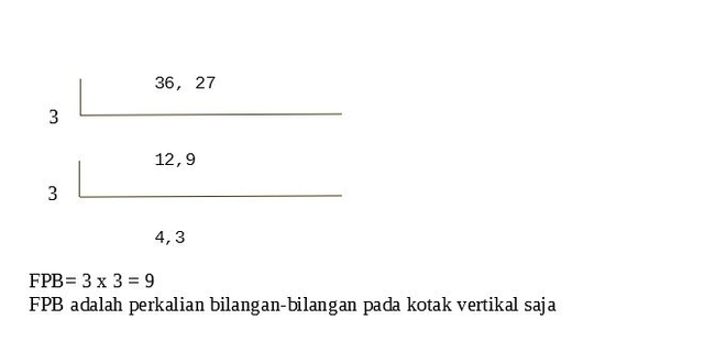 Cara Mencari FPB Dalam Matematika Lengkap Dengan Contoh Soalnya ...