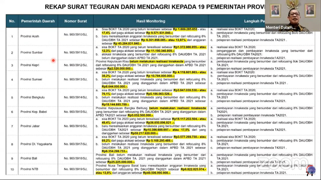 19 daerah yang ditegur Mendagri Tito terkait anggaran penanganan COVID-19. Foto: Dok. Mendagri