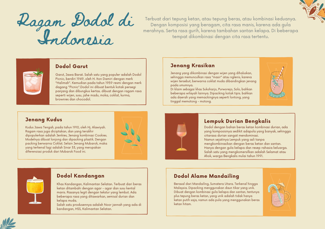 Kreasi dodol di Indonesia sangat beragam, mulai ujung barat sampai timur Indonesia. (Infografis menggunakan Canva)