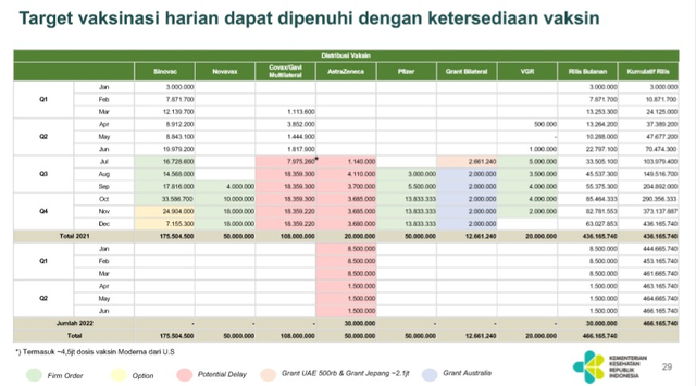 Kabar Baik! 3 Juta Vaksin Pfizer Berefikasi 95% Tiba di RI Akhir Agustus 2021 (235811)