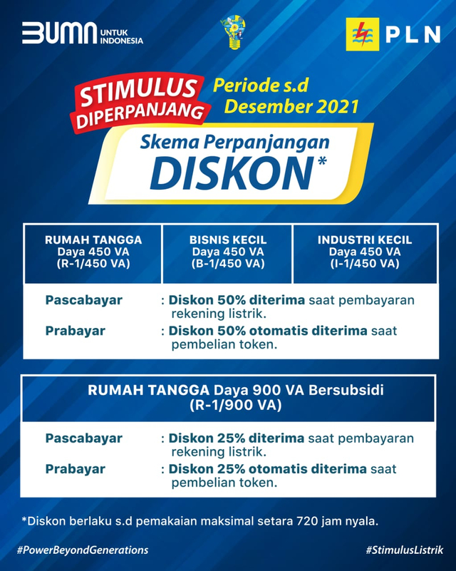 PLN Beri Diskon Listrik hingga Desember 2021, Ini Kelompok Penerimanya (1940)