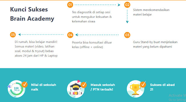 Blended Learning, Solusi Pembelajaran di Tengah Pandemi (476269)