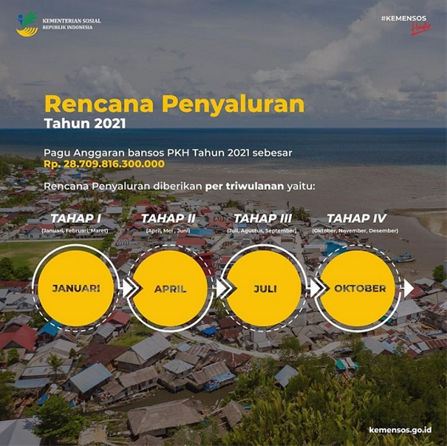 Cara Daftar PKH dan Syarat Ketentuannya (484325)