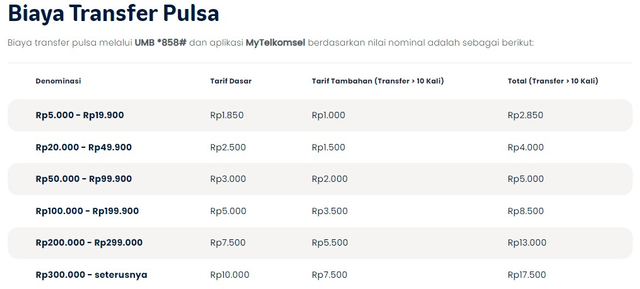 Cara Transfer Pulsa Telkomsel ke Sesama Pengguna dan Ketentuannya (143151)