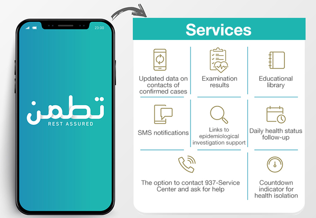 Belajar dari Arab Saudi 'Perang' Lawan Covid Pakai Aplikasi Mobile (160349)