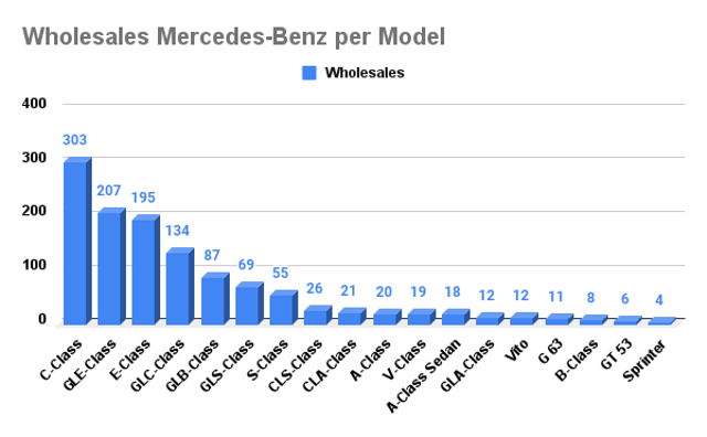 Mercedes-Benz Asapi BMW di Indonesia, Jual 48 Mobil Lebih Banyak (77045)