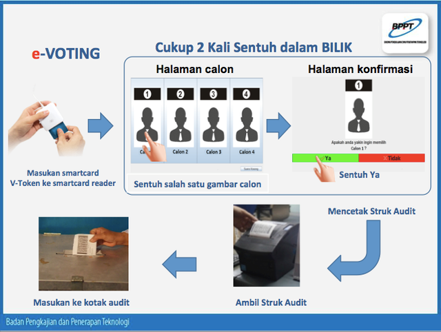 Peluang E-voting di Tengah Pandemi Sebagai Optimalisasi Pelayanan Publik Era 4.0 (8001)
