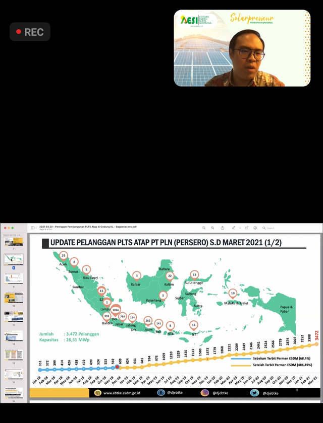 Masa Depan PLTS Atap Makin Cerah, Pengguna Naik 10 Kali Lipat dalam 3 Tahun (597742)