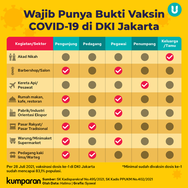 Anies: Alasan Tak Bisa Ikut Vaksinasi Corona di Jakarta Sulit Diterima (83745)