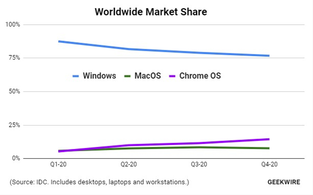 Mengenal Laptop Chromebook yang Diborong Kemendikbud untuk Pelajar (718119)