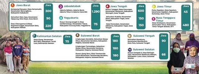 Rumah Sosial Kutub: Terimakasih Peserta ‘Qurban Special for Humanity