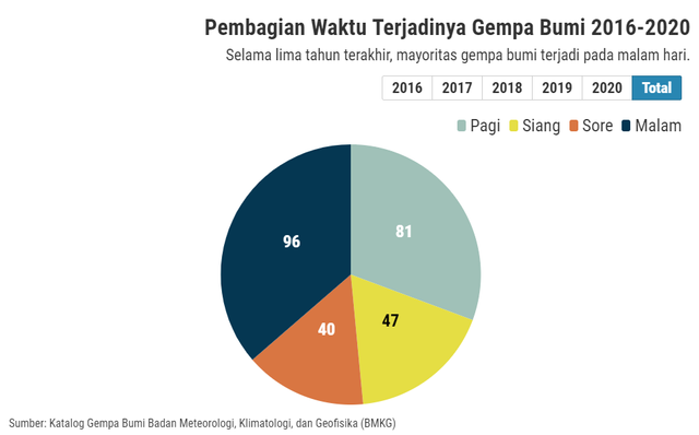 Ancaman Gempa Bumi di Depan Mata, Seberapa Ideal Mitigasi di Indonesia? (89141)