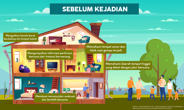 Ancaman Gempa Bumi di Depan Mata, Seberapa Ideal Mitigasi di Indonesia? (89142)