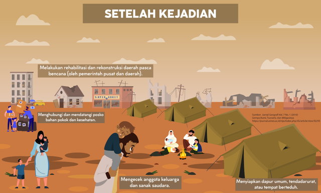 Ancaman Gempa Bumi di Depan Mata, Seberapa Ideal Mitigasi di Indonesia? (89144)