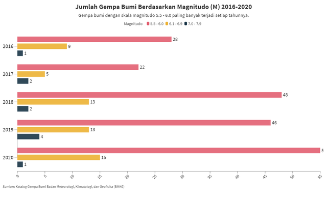 Ancaman Gempa Bumi di Depan Mata, Seberapa Ideal Mitigasi di Indonesia? (89137)