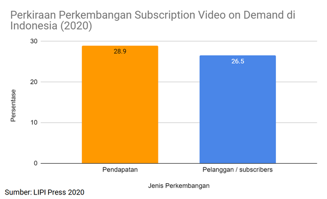 Demam Streaming di Tengah Pandemi (166420)