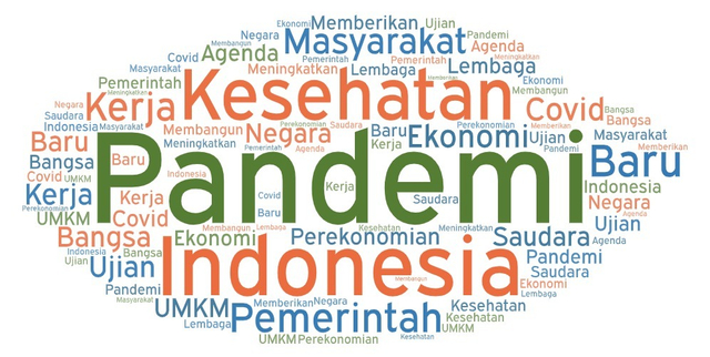 Kata Kunci Pidato Jokowi pada 2021. Foto: kumparan